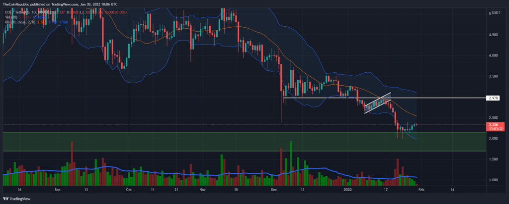 Analyse des prix EOS : comment la pièce EOS se comportera-t-elle après la consolidation en 2022 ? – Thebuzzly