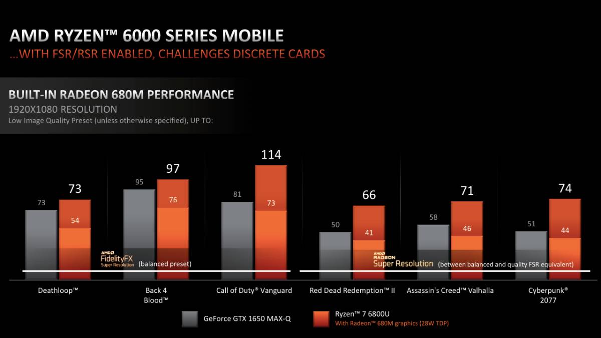 amd ryzen 6000 radeon performances ryzen