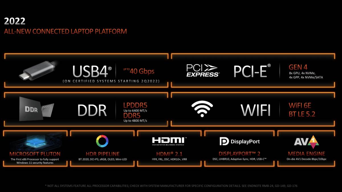 plate-forme amd ryzen 6000 amd