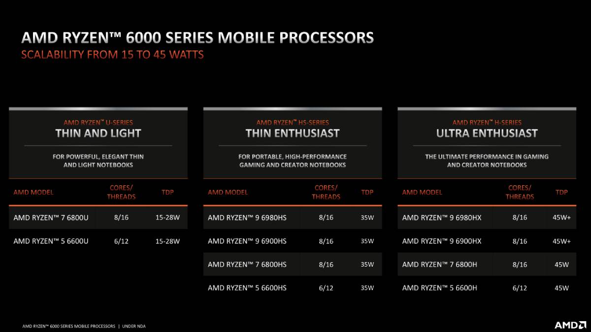 amd ryzen 6000 mobile skus ryzen