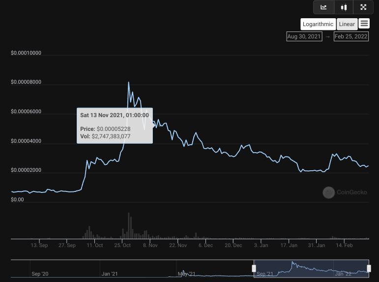 Shiba Inu peut-il retourner Dogecoin dans la capitalisation boursière cette fois-ci? – CryptoMode – Thebuzzly