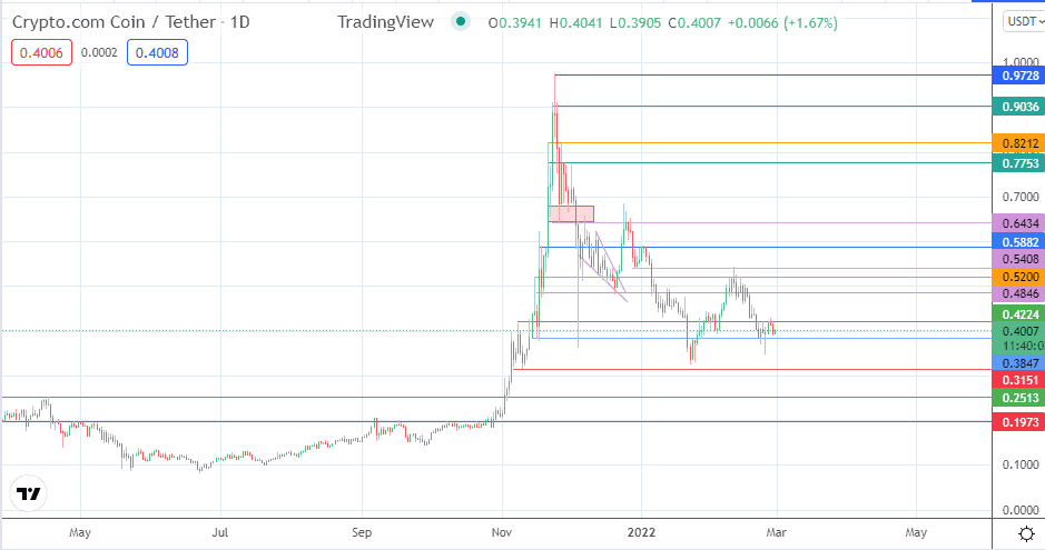 Le trading de gamme persiste alors que Exchange lance le trading NFT – Thebuzzly