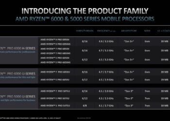 liste ryzen pro 6000 amd ryzen