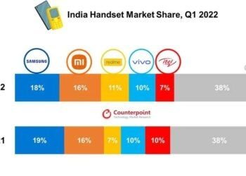 q1 2022 inde combiné part de marché contrepoint contrepoitn