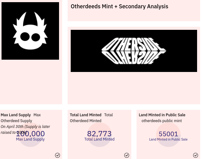 ApeCoin (APE) s’effondre de plus de 25% à la suite d’autres actes pour la vente NFT de terres d’un autre côté - CryptoMode – Thebuzzly