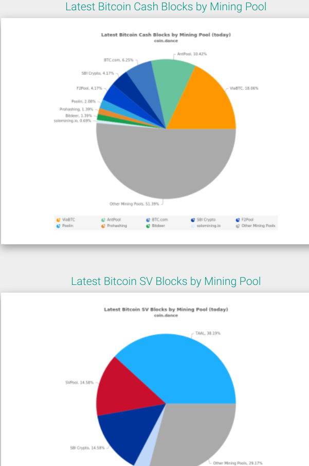 Y a-t-il un point à Bitcoin Cash et Bitcoin SV en 2022? – CryptoMode – Thebuzzly