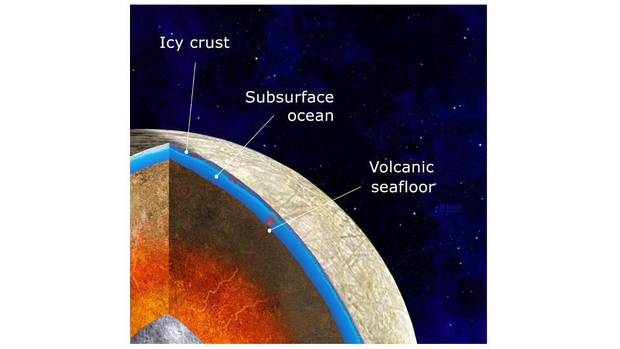 Europa - Volcans potentiels sur le fond marin. NASA & JPL-Caltech & Michael Carroll