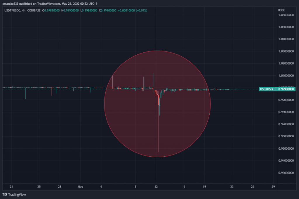 L'USDT s'effondrera-t-il comme l'UST ?