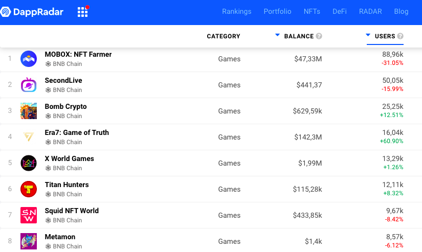 RACA dans le Top 10 de CoinMarketCap parmi tous les projets Play-to-Earn et annonce un accord exclusif avec Johannes Ludwig – CryptoMode