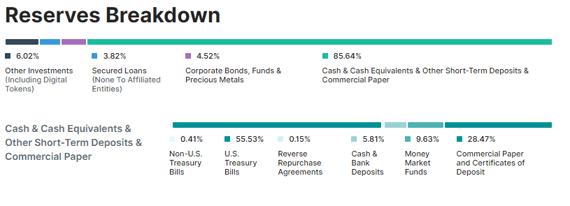 L'USDT s'effondrera-t-il comme l'UST ?