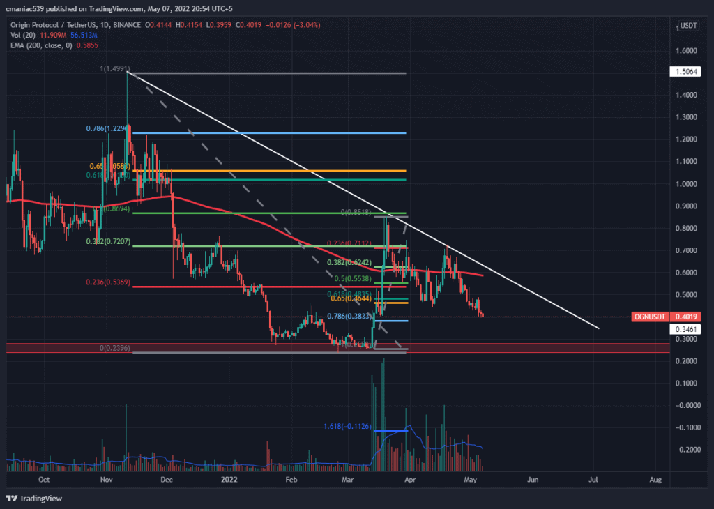 Prédiction de prix du protocole d’origine: quelle est la prochaine étape pour OGN? – Thebuzzly