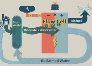 New Patent-Pending Technology Transforms Diluted Waste Carbon Into Valuable Compounds