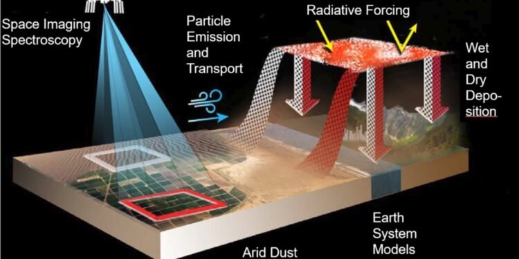 La NASA va lancer la mission EMIT à bord de SpaceX pour étudier comment les particules de poussière affectent la Terre : Comment regarder la diffusion en direct – Thebuzzly