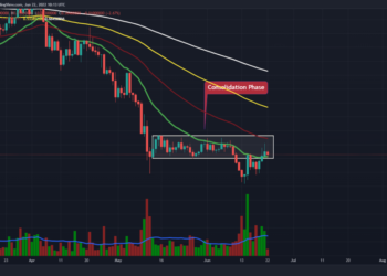 Analyse de base du prix des jetons d'attention : BAT face à une correction, quelle est la prochaine étape ?