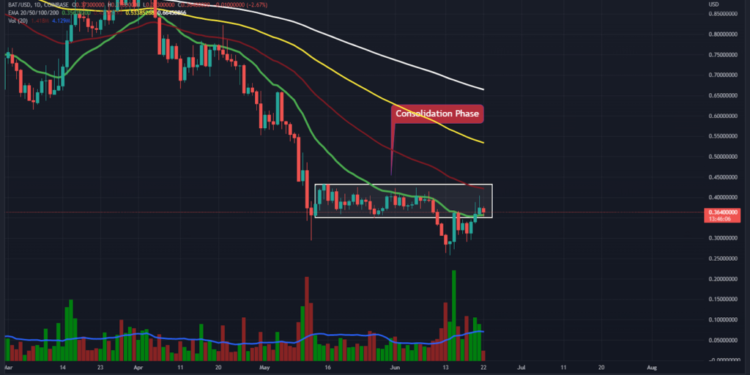 Analyse de base du prix des jetons d'attention : BAT face à une correction, quelle est la prochaine étape ? – Thebuzzly