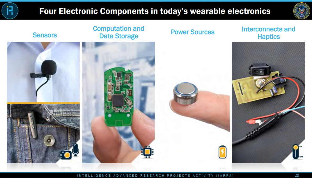 L'IARPA donne le feu vert au programme SMART ePANTS pour cacher la technologie d'espionnage dans les vêtements – Thebuzzly'IARPA donne le feu vert au programme SMART ePANTS pour cacher la technologie d'espionnage dans les vêtements