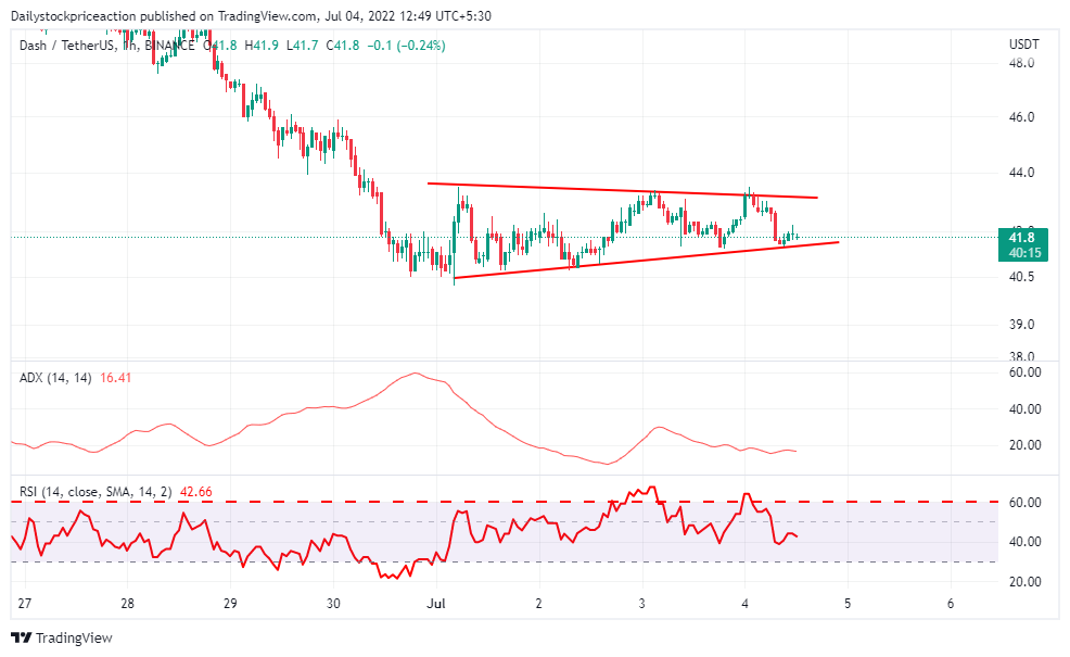 Analyse du prix des pièces DASH : le prix des pièces DASH se situe dans la zone de support à long terme, y a-t-il un espoir de reprise ? – Thebuzzly