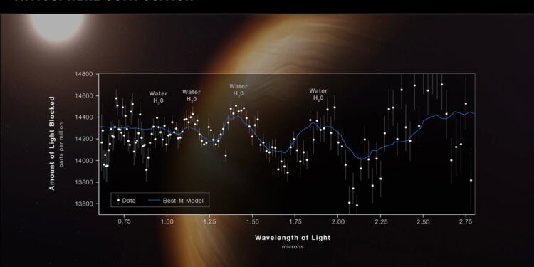 james webb exoplanète guêpe nasa nasa