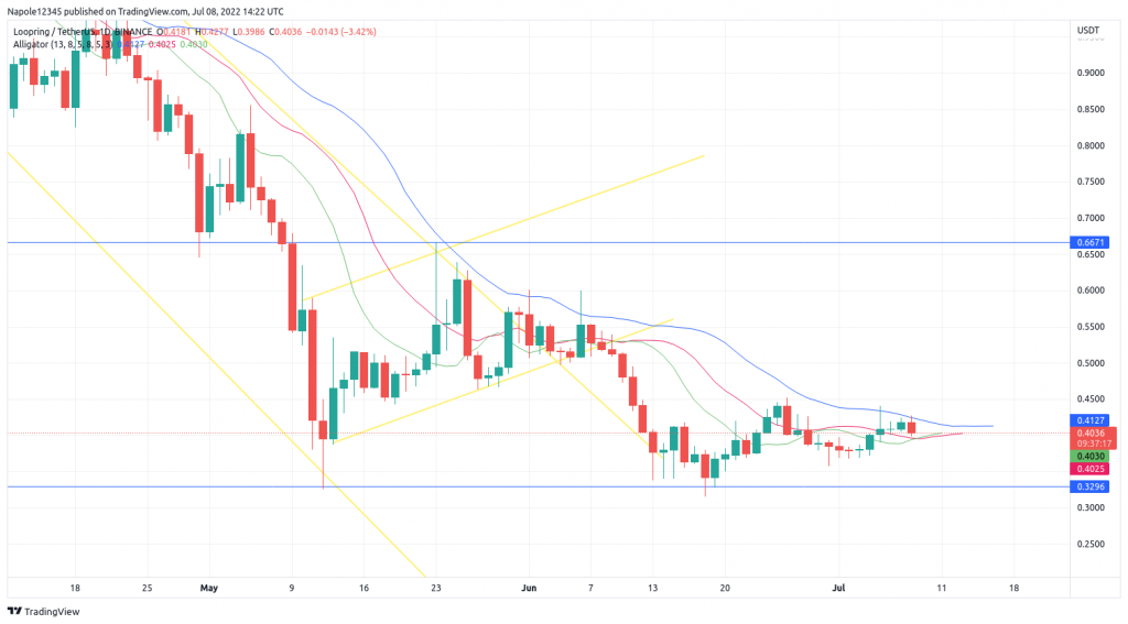 Prédiction des prix de Loopring : Pourquoi la LRC chute-t-elle ? – Thebuzzly