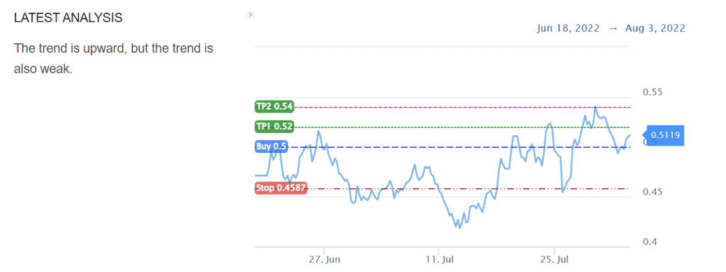 35 % de pompe si ADA retourne 0,55 $ – Thebuzzly'InvestingCube.