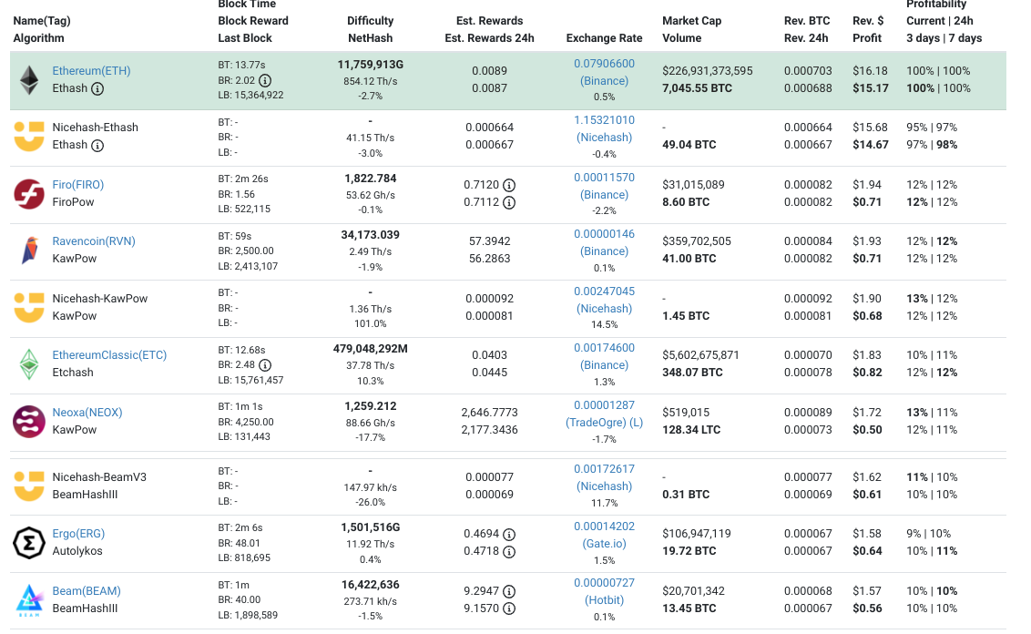 Ethereum Classic Hashrate atteint un nouveau record alors que les mineurs d'Ethereum recherchent des alternatives post-fusion BlockBlog – Thebuzzly'Ethereum recherchent des alternatives post-fusion BlockBlog