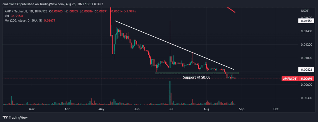 AMP Crypto Bears cible un nouvel ATL – Thebuzzly