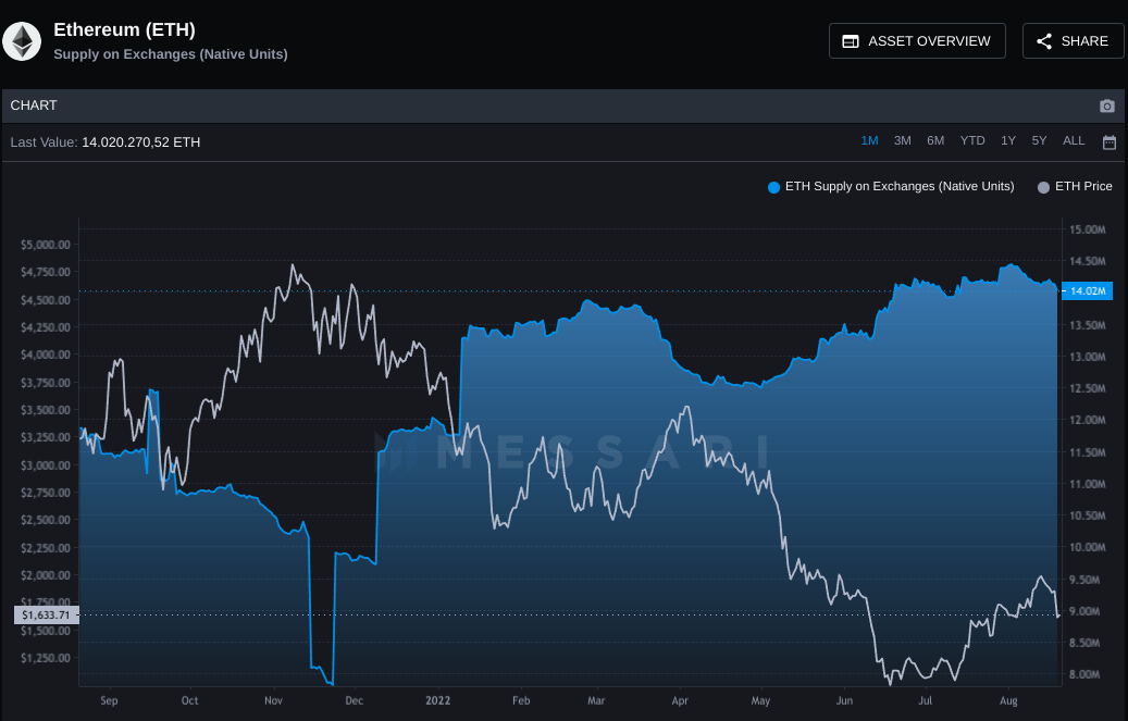 Les baleines continuent d'empiler des Bitcoins complets et des soldes de 1 000 ETH - CryptoMode