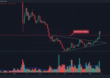 Analyse des prix Harmony: l'analyse ON-Chain montre une tendance à la hausse supérieure à 100-DMA pour ONE Crypto