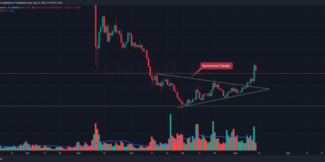 Analyse des prix Harmony: l'analyse ON-Chain montre une tendance à la hausse supérieure à 100-DMA pour ONE Crypto