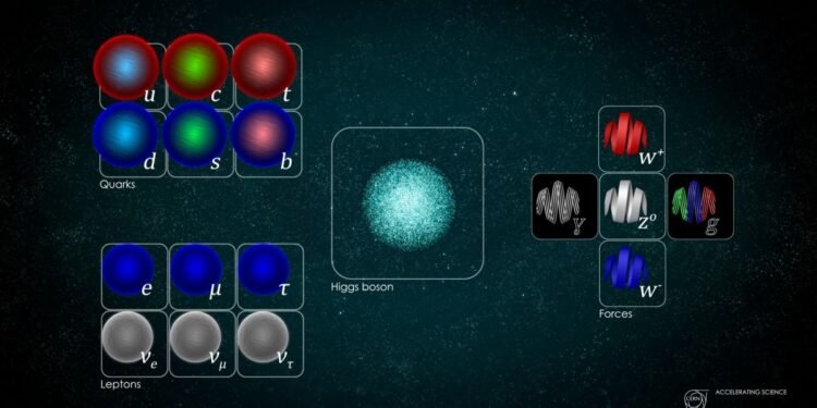 Le modèle standard de la physique des particules : théorie du monde subatomique