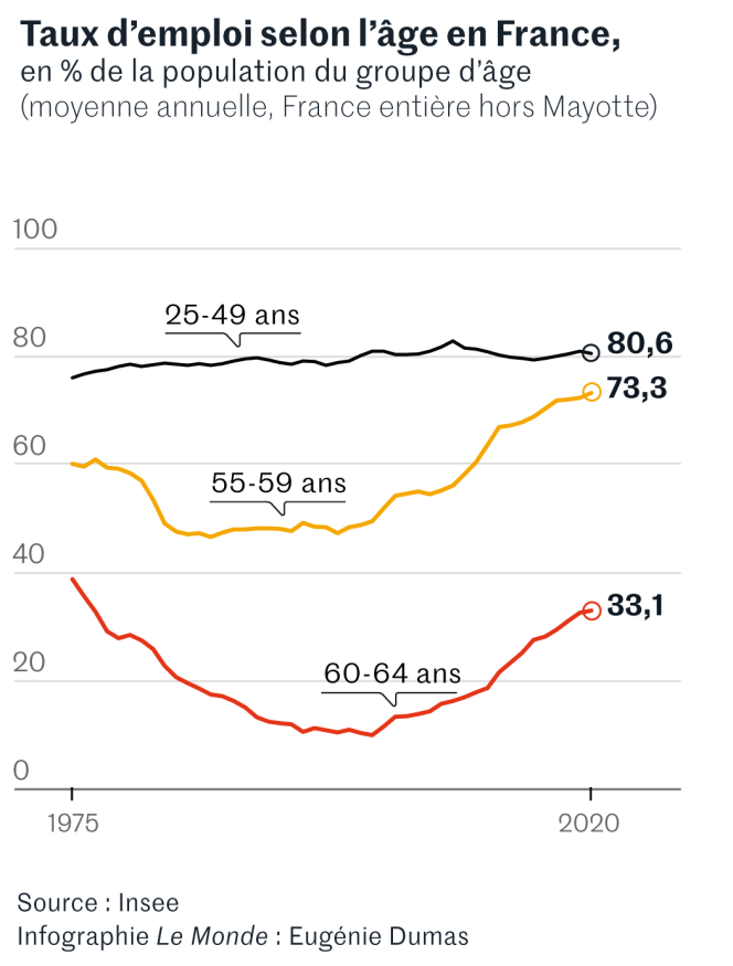 inventaire en quatre infographies