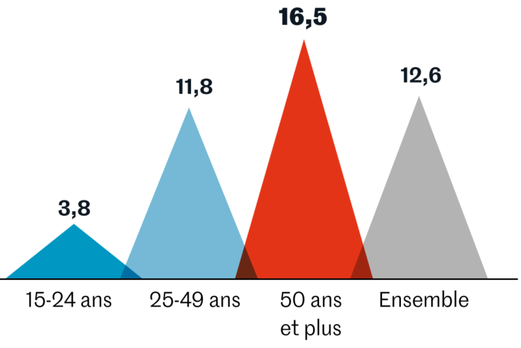 inventaire en quatre infographies – Thebuzzly