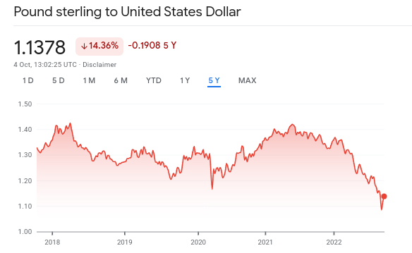 La dévaluation de la livre sterling crée une excellente opportunité d'achat de Bitcoin pour les Britanniques BlockBlog