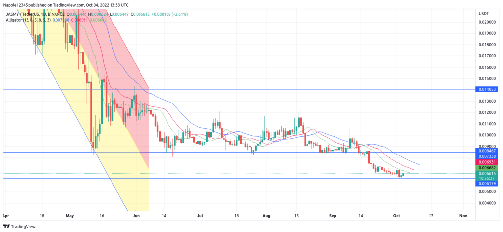 Pourquoi une baisse en dessous de 0,0050 $ est probable