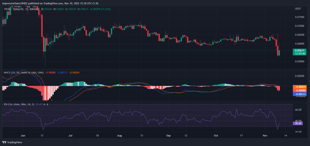 TRX + USDD est-il un autre LUNC + UST? - les investisseurs dans le dilemme – Thebuzzly