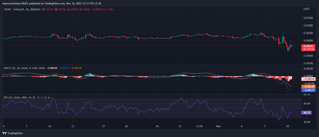 TRX + USDD est-il un autre LUNC + UST? - les investisseurs dans le dilemme