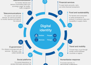 Le G20 devrait adopter des passeports pour les vaccins et des systèmes d'identité numérique : sommet du B20