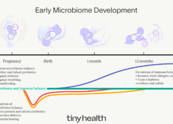 Le tout premier test de santé intestinale pour les futurs parents et les nourrissons