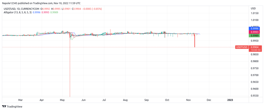 Pourquoi Tether (USDT) glisse de sa cheville à 1 $