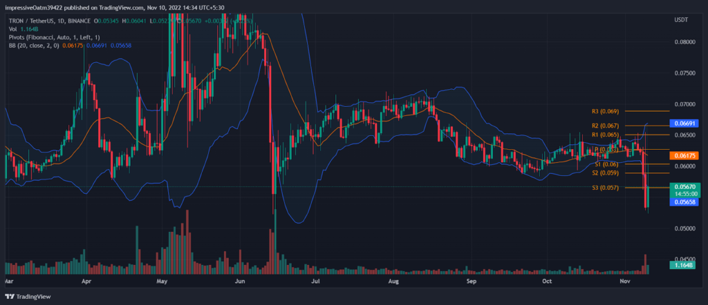 TRX + USDD est-il un autre LUNC + UST? - les investisseurs dans le dilemme – Thebuzzly