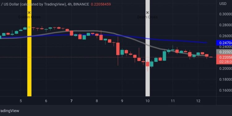 Analyse des prix IOTA: L'action des prix IOTA va-t-elle prendre une tournure drastique des événements?