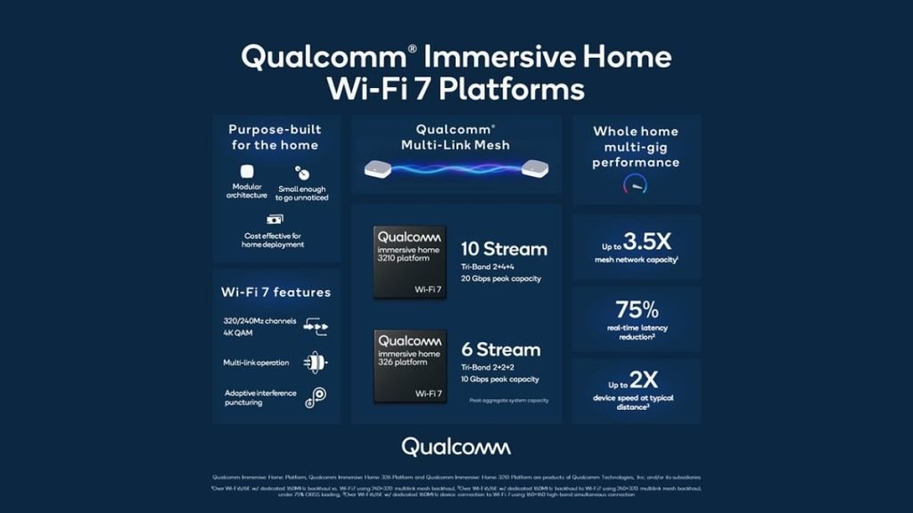 Qualcomm dévoile la plate-forme Wi-Fi 7 avec réseau maillé multi-liens : tout ce que vous devez savoir – Thebuzzly