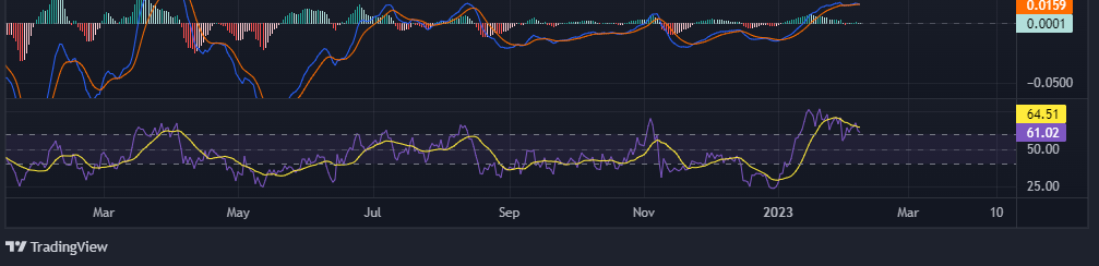 Analyse des prix BAT : BAT est-il prêt pour la cassure du triangle ascendant ?