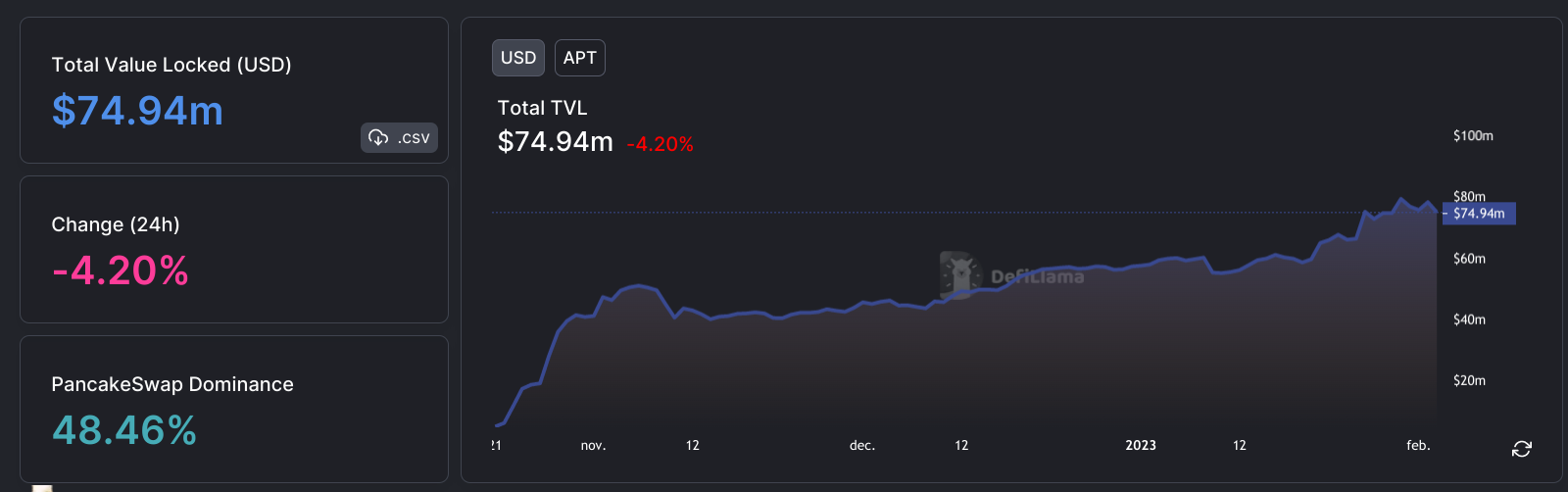 Canto, Cardano, Aptos, Fantom – CryptoMode – Thebuzzly