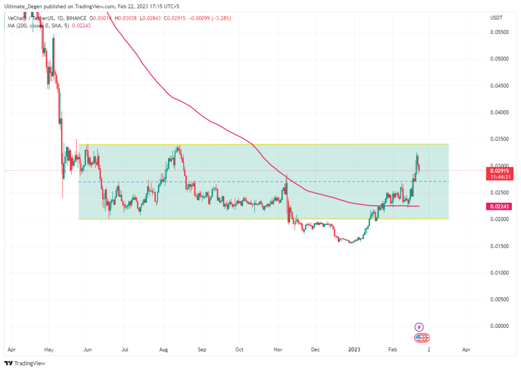 Graphique USD/EFP