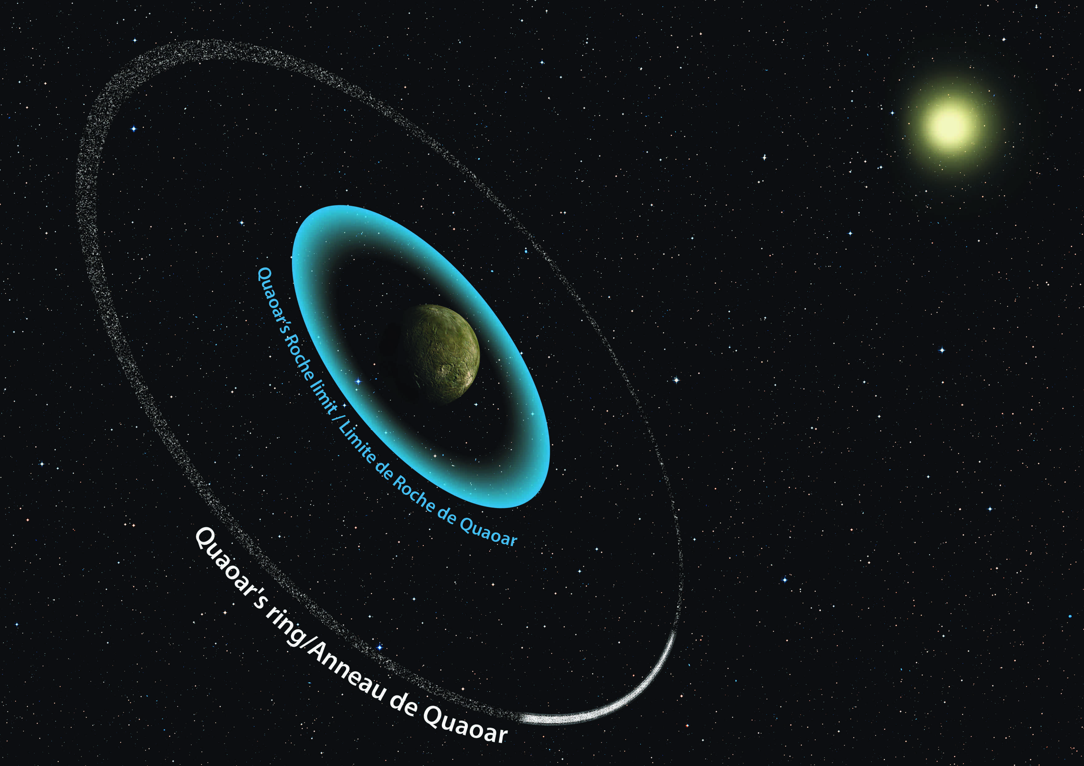 Une illustration montrant l'emplacement des anneaux de la planète naine Quaoar, comparée à la distance maximale possible à laquelle on pensait que les anneaux planétaires se formaient