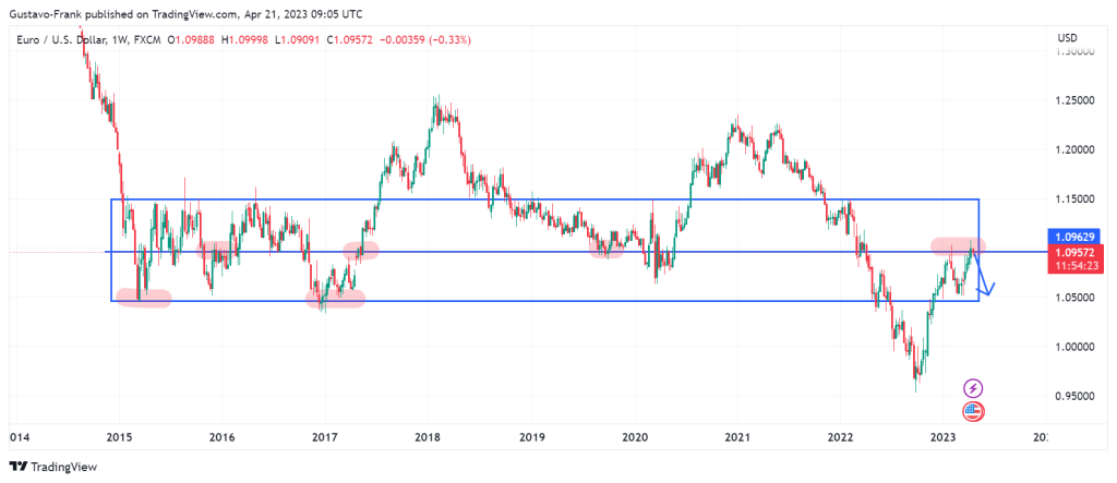 Est-ce vraiment la fin du dollar ? – Thebuzzly