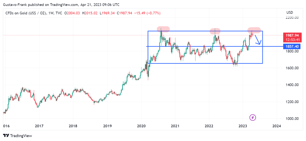 Est-ce vraiment la fin du dollar ? – Thebuzzly