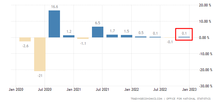 Comment investir en utilisant le différentiel d'inflation US-UK. – Thebuzzly'inflation US-UK.