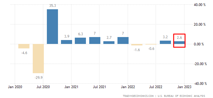 Comment investir en utilisant le différentiel d'inflation US-UK. – Thebuzzly'inflation US-UK.